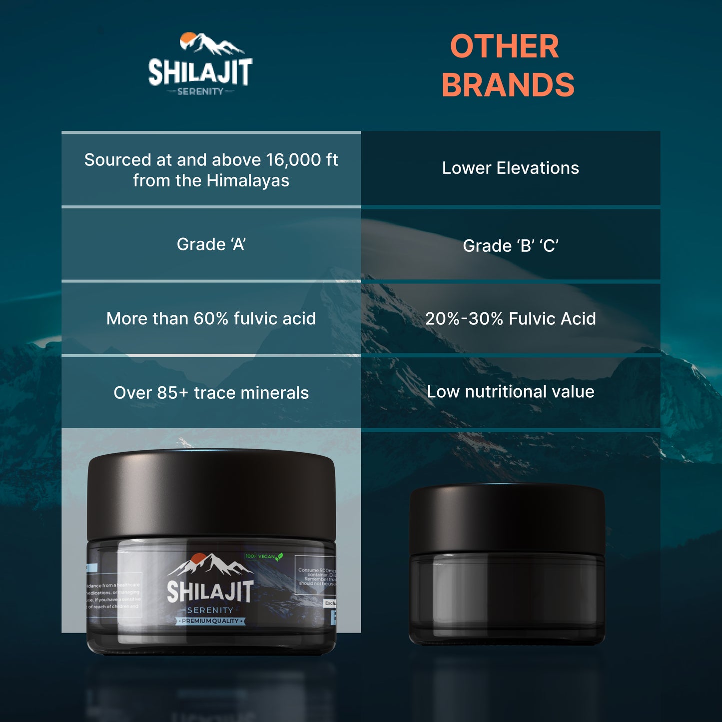 Himalayan Shilajit Serenity Resin 30g, 100% Authentic, Lab Tested, *Over 78% Fulvic Acid*