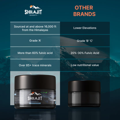 Himalayan Shilajit Serenity Resin 30g, 100% Authentic, Lab Tested, *Over 78% Fulvic Acid*